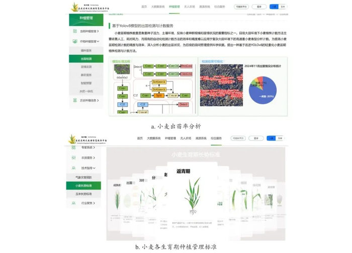 图 13　“吨半粮”无人智慧农场大数据平台部分模块页面