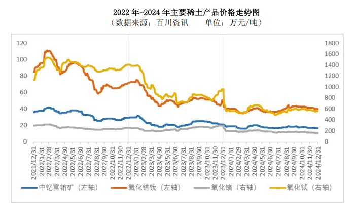 图片来源：厦门钨业2024年报