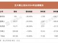 稀土战略价值愈发突显，为何龙头们还不挣钱？