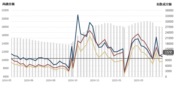 数据来源：wind资讯，幻方量化整理