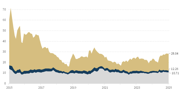 数据来源：iFinD数据，幻方量化整理