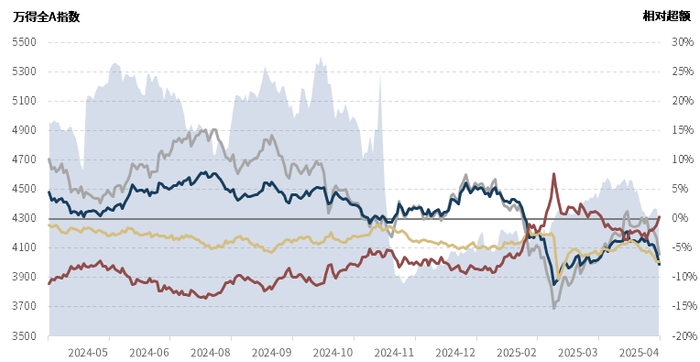 数据来源：wind资讯，幻方量化整理