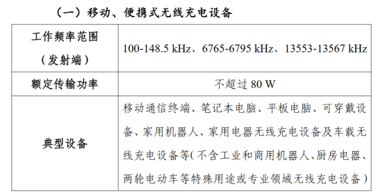 《无线充电（电力传输）设备无线电管理暂行规定》相关内容