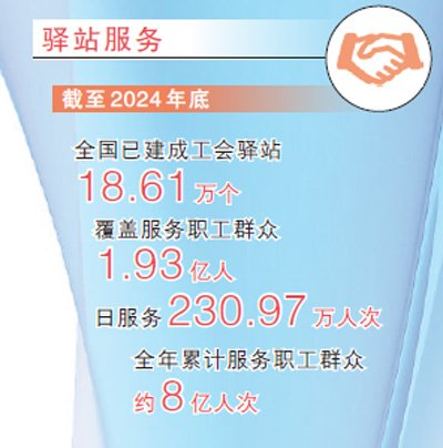 　　数据来源：全国总工会