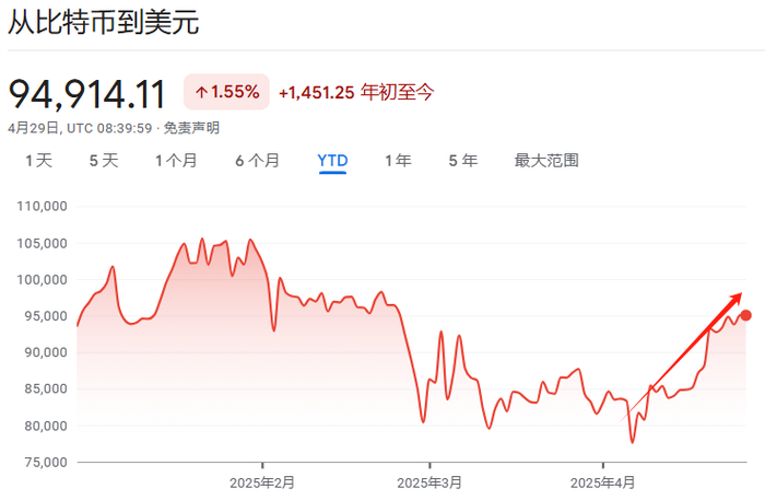 风险提示及免责条款