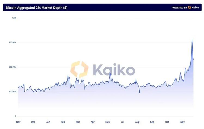 来源：Kaiko