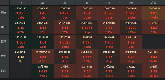 （资料来源：QB，财联社整理）
