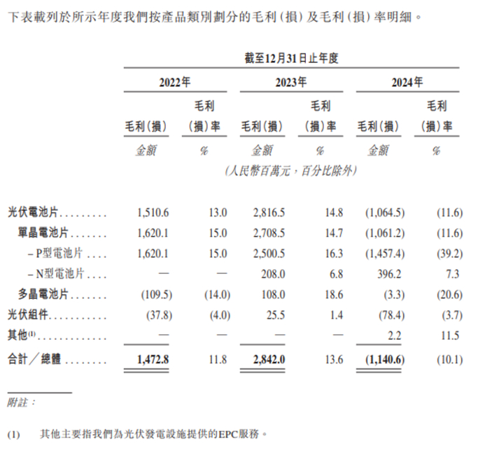     来源：公司招股书   