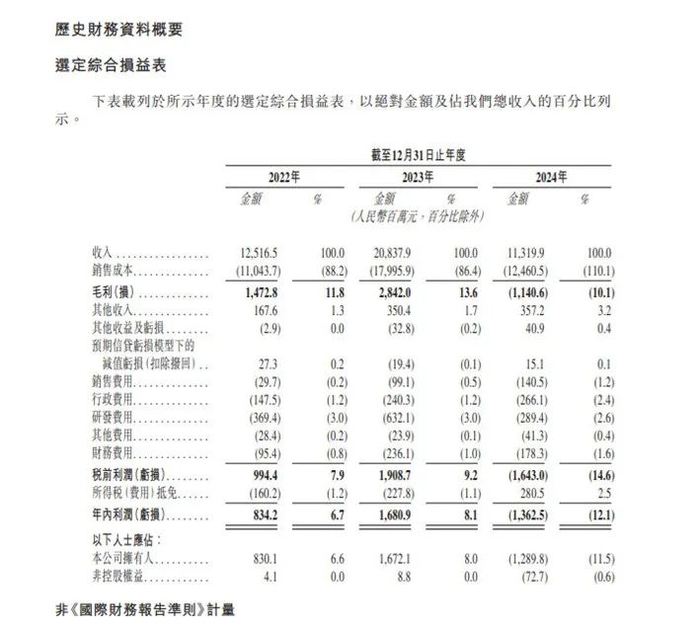     来源：公司招股书   