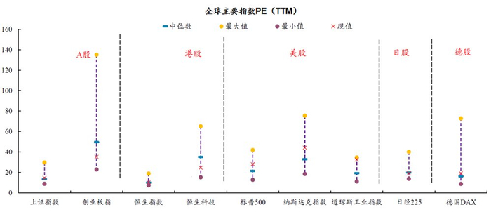 资料来源：《估值周报》，华西证券，2025/2/21
