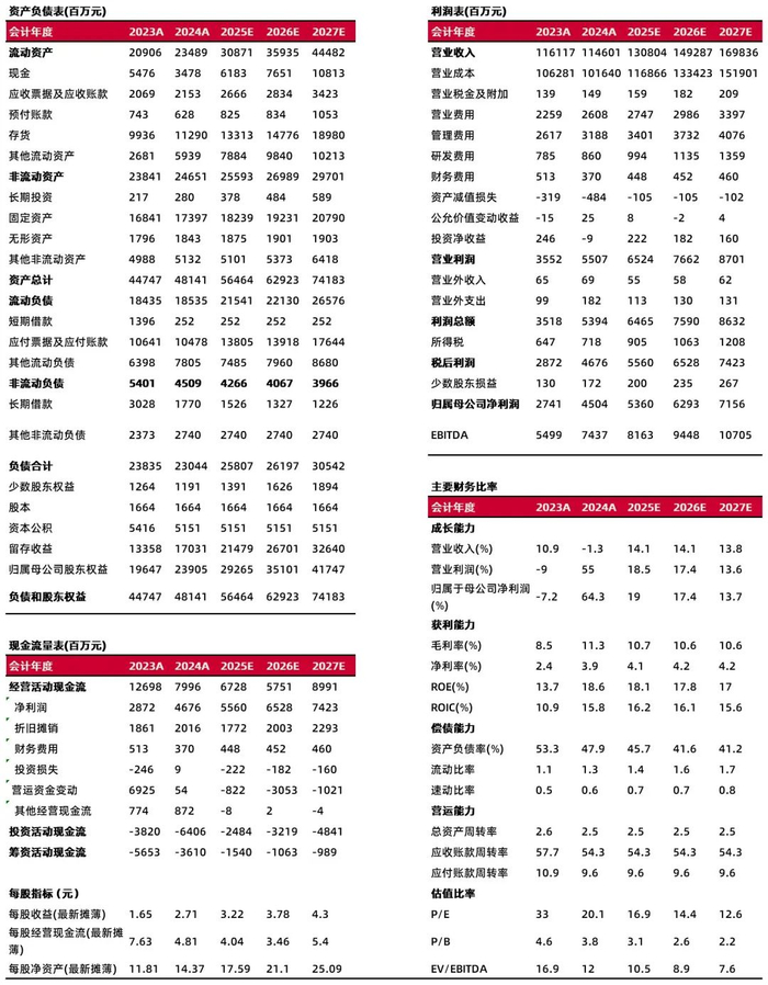 资料来源：最闻，山西证券研究所