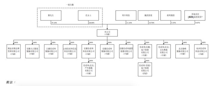来源:招股书截图