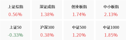 数据来源：wind资讯，幻方量化整理