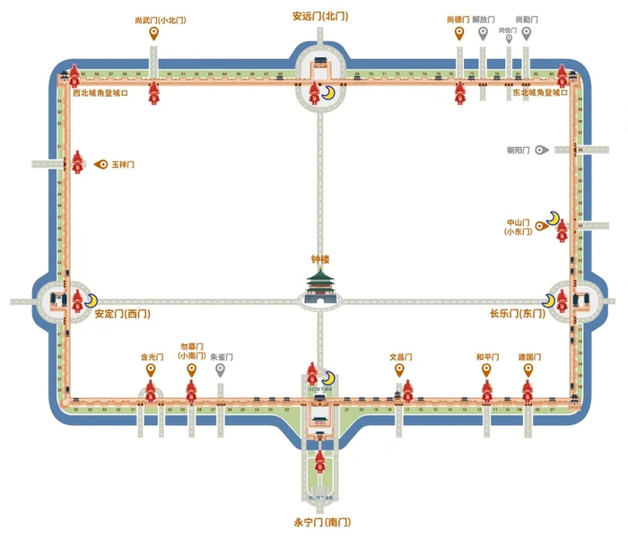 全部16处开放门点