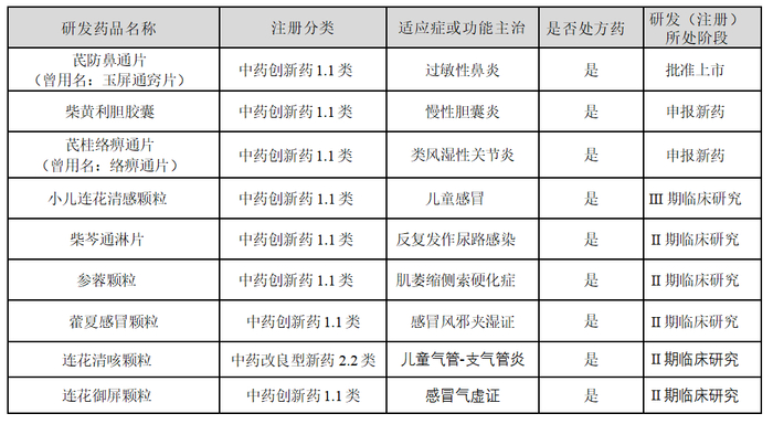 图片来源：以岭药业2024年财报