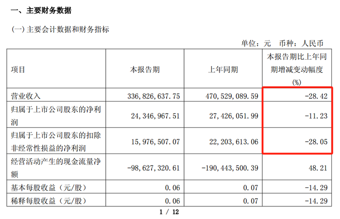 来源：葫芦娃2025年一季报