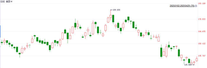 注：美团的表现