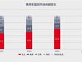 合资车企悄然发动“华务运动”