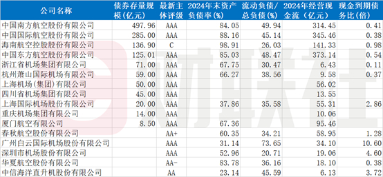 （资料来源：企业预警通统计，财联社整理）