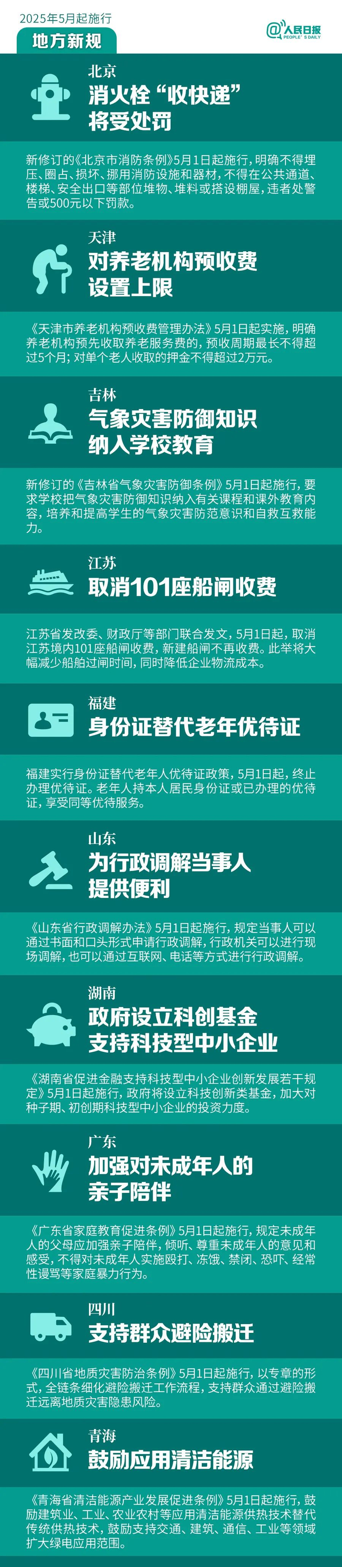 来源：人民日报微信，制图：刘冰