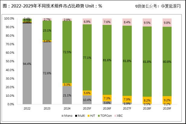 数据来源: TrendForce集邦咨询