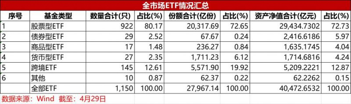 《华夏时报》制表（下同）