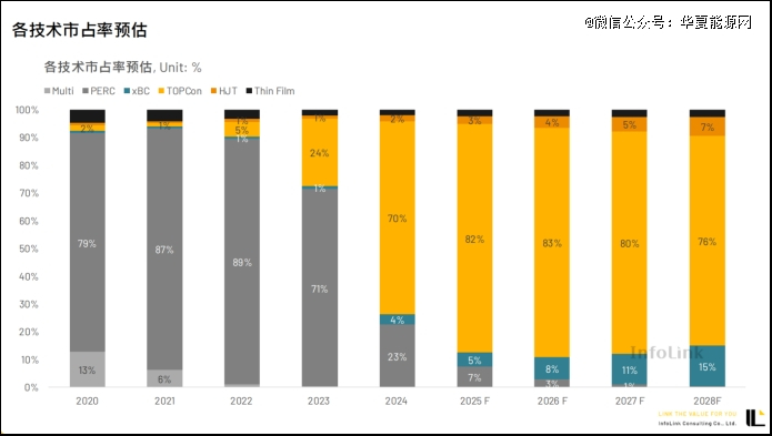 数据来源:Infolink