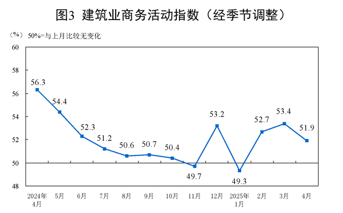 图片来源：国家统计局网站