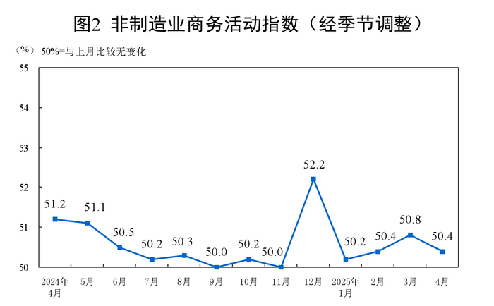图片来源：国家统计局网站