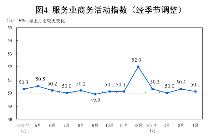 图片来源：国家统计局网站