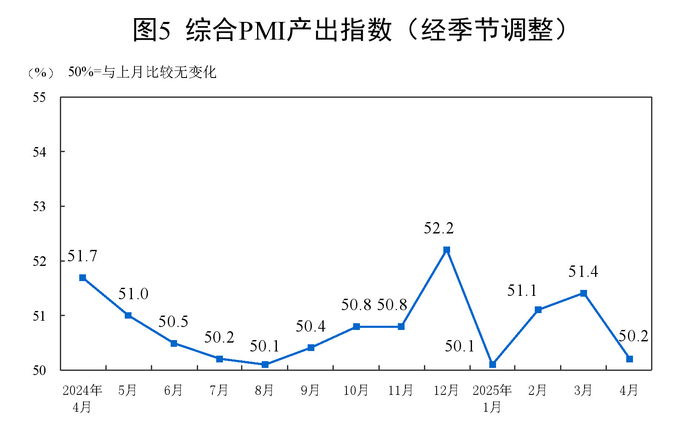 图片来源：国家统计局网站