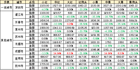 数据来源：新华财经数据库