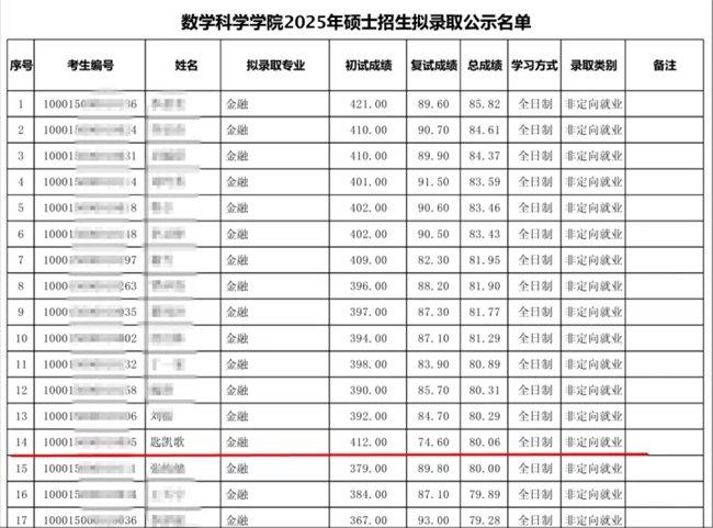 图2  4月3日,北大数院官网公布硕士研究生拟录取名单,匙凯歌上榜。北大数院官网截图