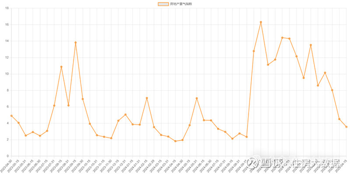 数据来源：纬房研究院