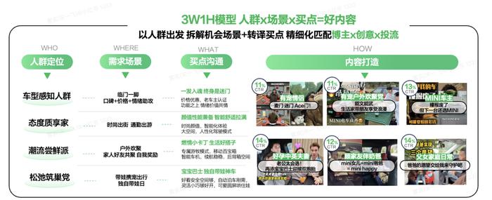 针对不同人群,小红书精准匹配了相应的场景和买点 | 图片来源:小红书