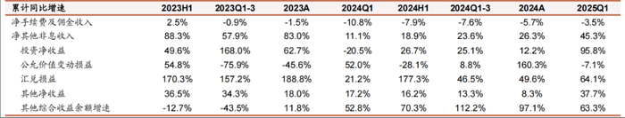 来源：iFind，招商证券