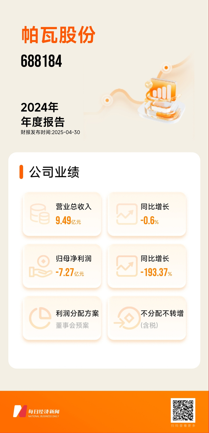 图片来源：由每经财报智能体一键生成