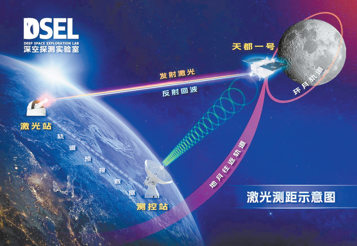 激光测距示意图