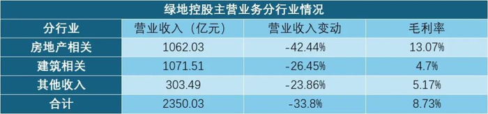 数据来源：企业公告、观点指数整理