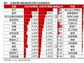 追踪明星基金经理调仓路线：重回白酒，加仓科技