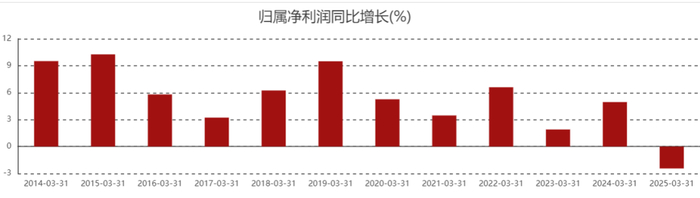 图表来源|东方财富（特此感谢！）