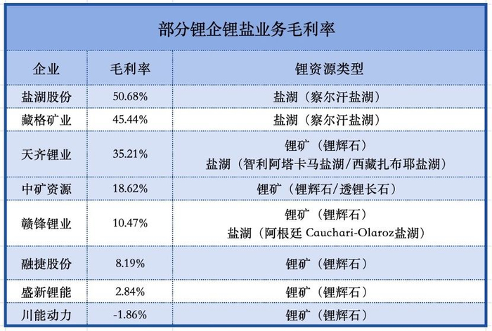 制图/贝壳财经记者 朱玥怡