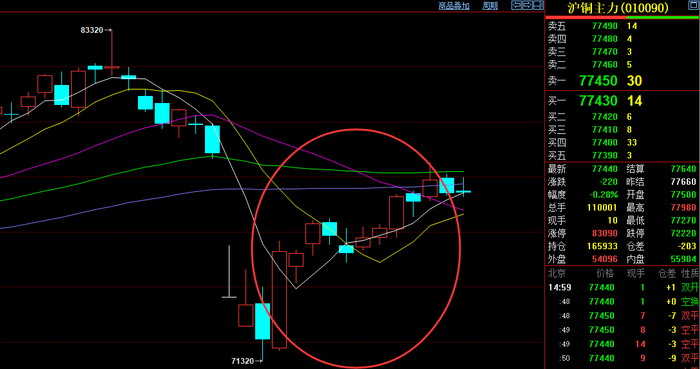 图为近期沪铜期货日K线