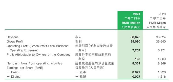 图片截自蒙牛财报