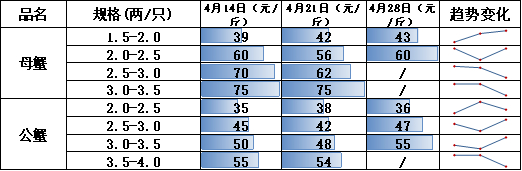 数据来源：苏州市南环桥农副产品批发市场官网、新华财经数据库
