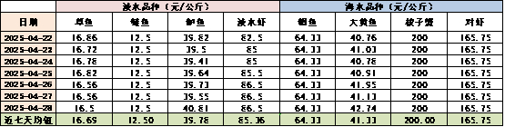 数据来源：农业农村部信息中心、新华财经数据库