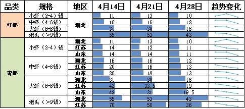 数据来源：新华财经数据库