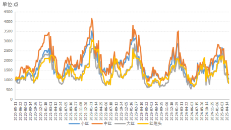 数据来源：新华财经数据库