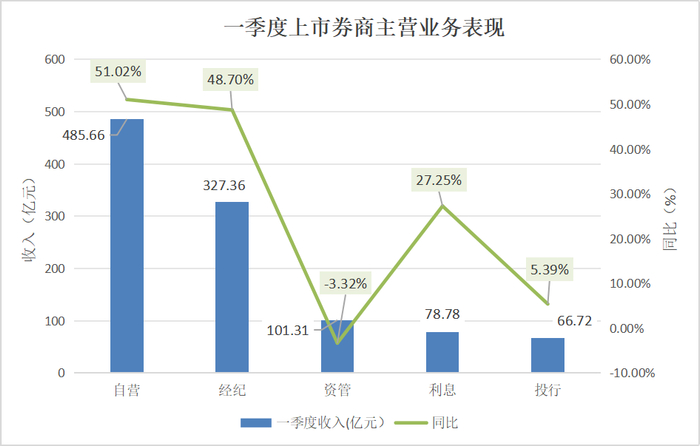 数据来源：wind及一季报制表人：周尚伃于宏 