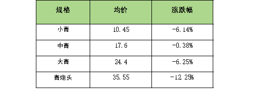 数据来源：新华财经数据库